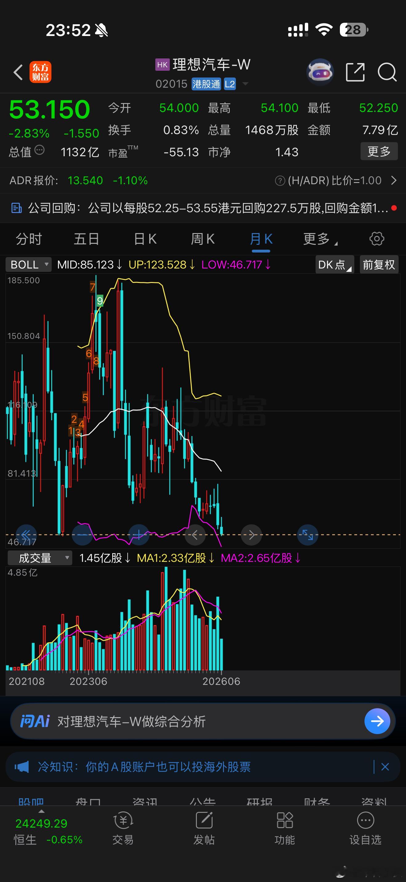 理想汽车是好公司啊，股价都要创上市以来历史新低了，可怕。。 理论上所有造车的公司