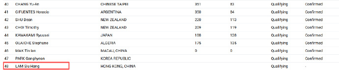 林诗栋退赛林兆恒替补 国际乒联官方确认，中国乒乓球队选手林诗栋退出2026年澳门
