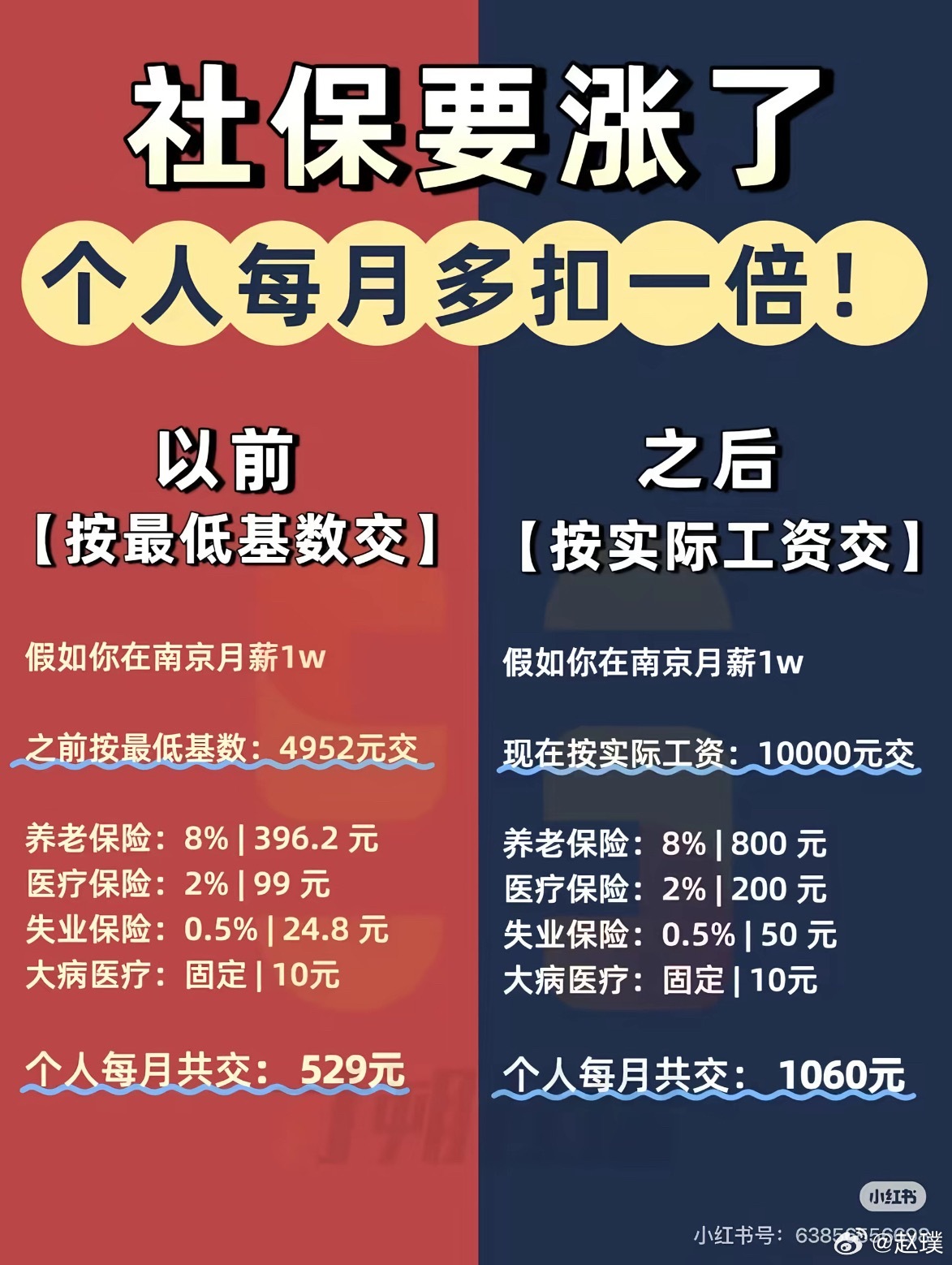 社保缴完工资25000到手18000社保基数调整对打工人来说是好事，为什么这么多