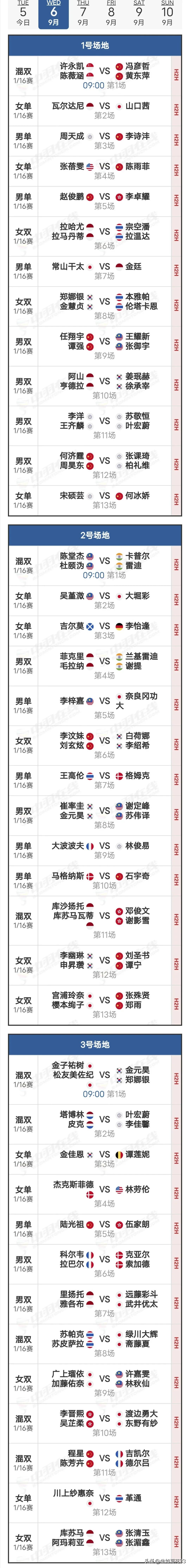  6日赛程
    比赛次日进行的是下半区的首轮比赛，国羽13场比赛，其中，石宇
