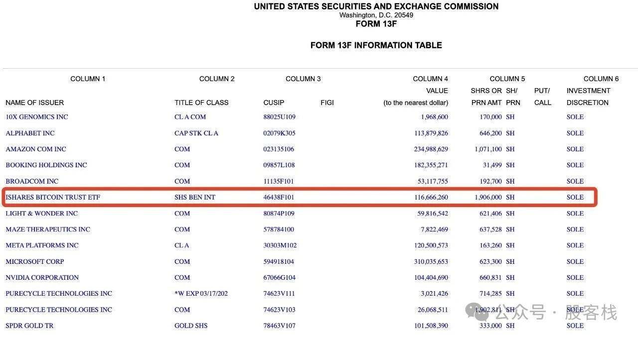 高智商韭菜1 配图是sec公布的哈佛大学的持仓内容，随着去年政策的松绑，很多机构