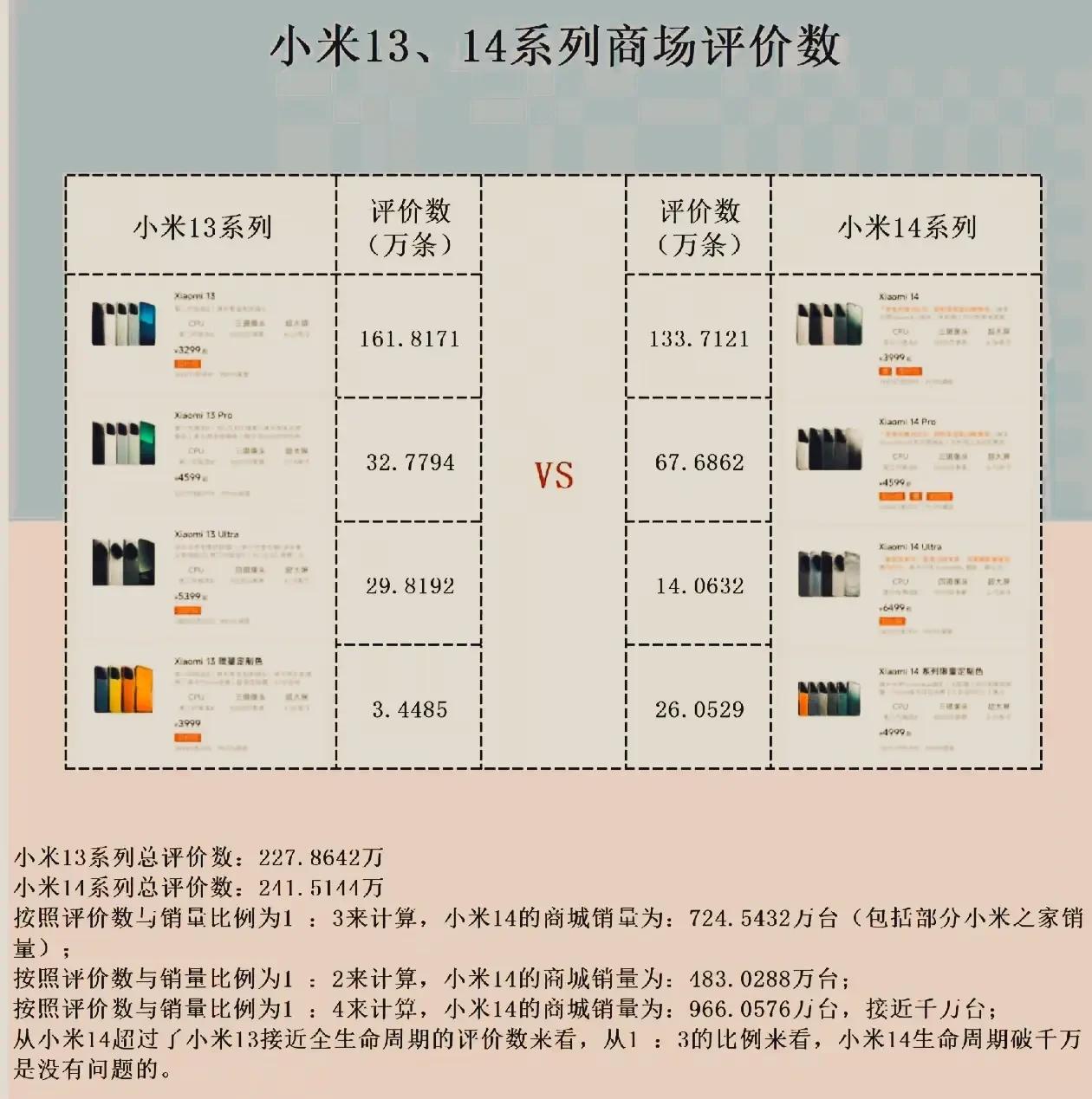 小米14的推出无疑给手机市场带来了不小的震动。其配置之丰富，价格之亲民，都打破了