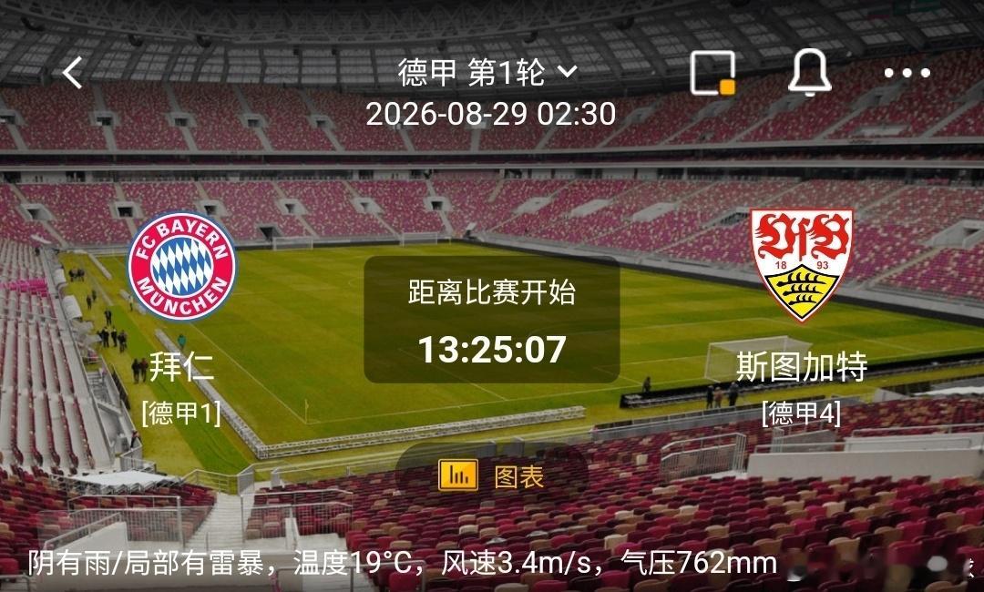 拜仁 vs 斯图加特1️⃣拜仁（德甲1）利好：主场揭幕战意拉满，阵容厚度充足，进