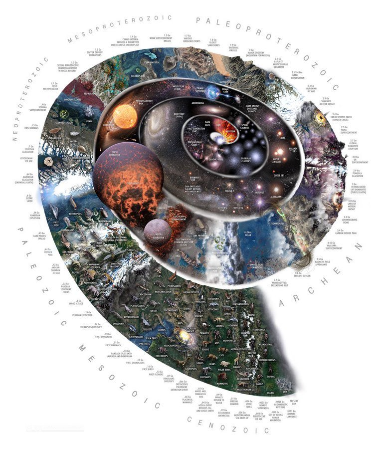 Our whole universe was in a hot dense st