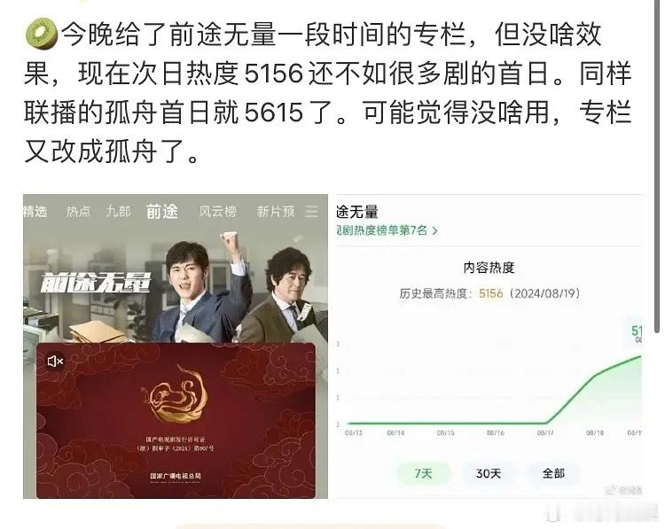 白宇这体质真是绝了，拍啥扑啥 ​​​