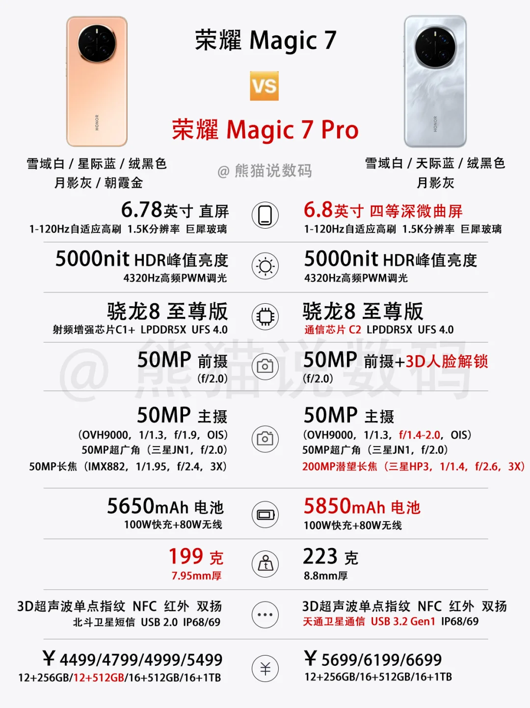 荣耀Magic7系列参数对比✅你会选Pro版本吗？