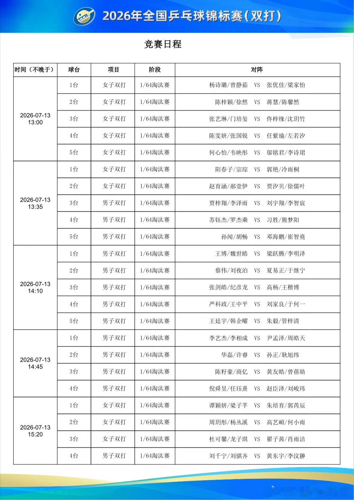 2026长沙全锦赛7.13赛程15:20 T1朱培育/郭芮辰VS谭颖妍/梁子芊 