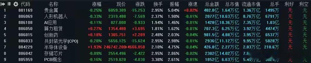 两大关键消息落地，市场即将选择方向周三A股缩量反弹，成交量1.82万亿，延续地量