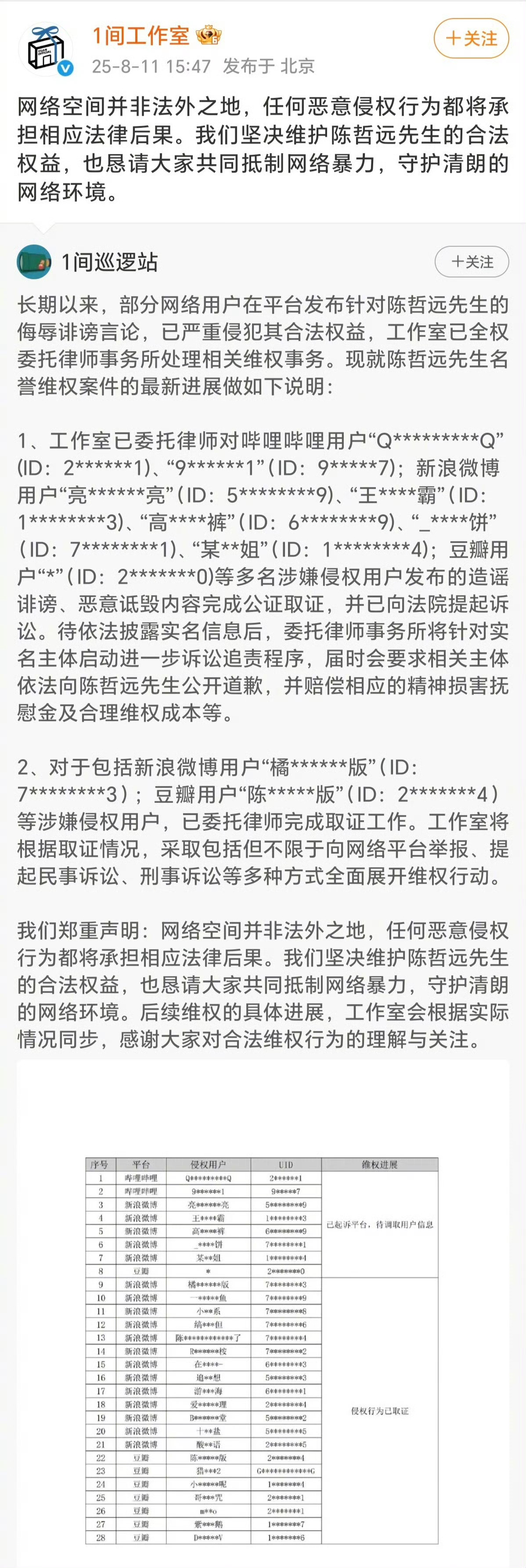 陈哲远工作室发布告黑维权进展，又是一大串人 ​​​