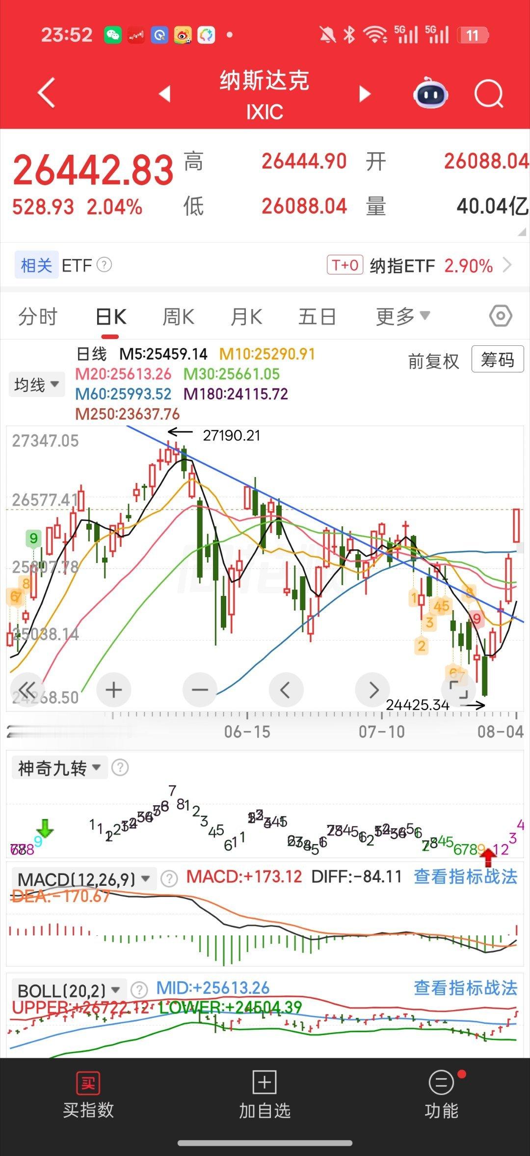 美拟禁新型光模块草案羡慕两字说烂了老美今都多大涨道琼斯 标普全部都是加速跳空新高