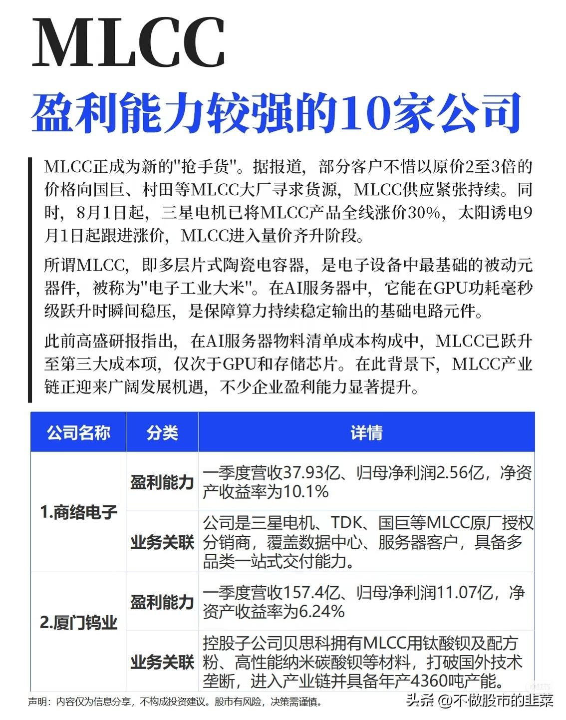 冷门赛道悄然走强！MLCC迎来涨价周期，为何不少人还在观望？
 
最近大盘反复震
