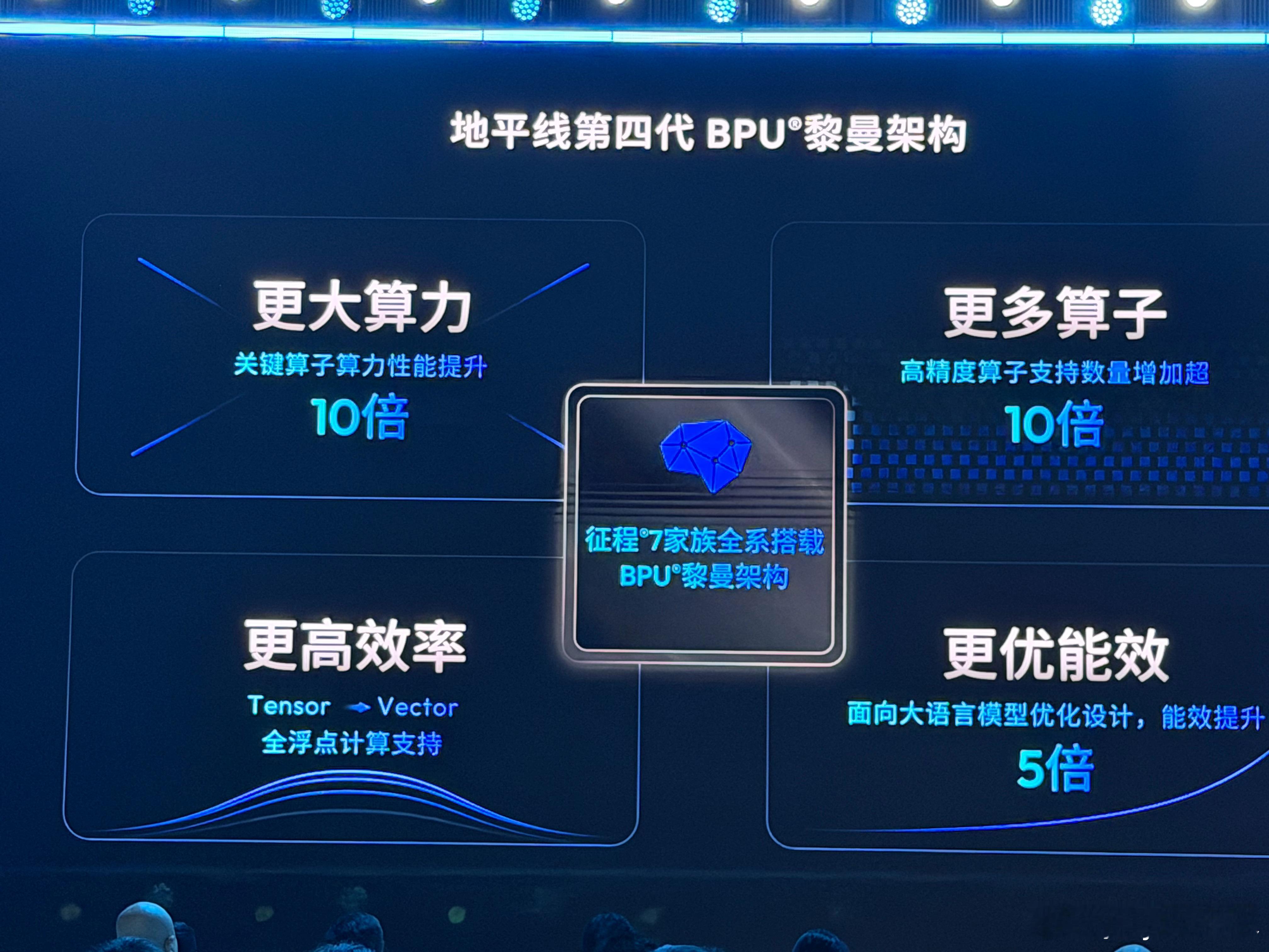 明年估计会进入大算力时代的开篇地平线的征程7采用了四代的BPU架构（黎曼）、编译
