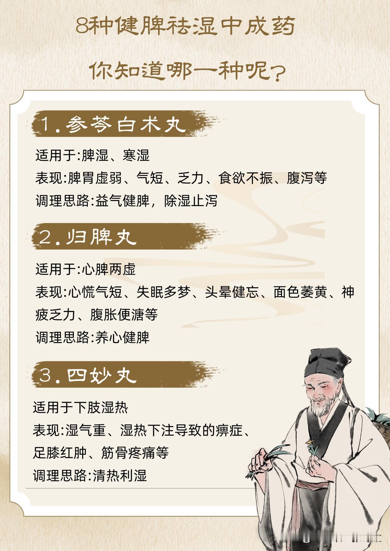 八款祛湿健脾的中成药，痰湿、湿热、寒湿、脾胃虚弱者，统统搞定！

#脾胃##中医