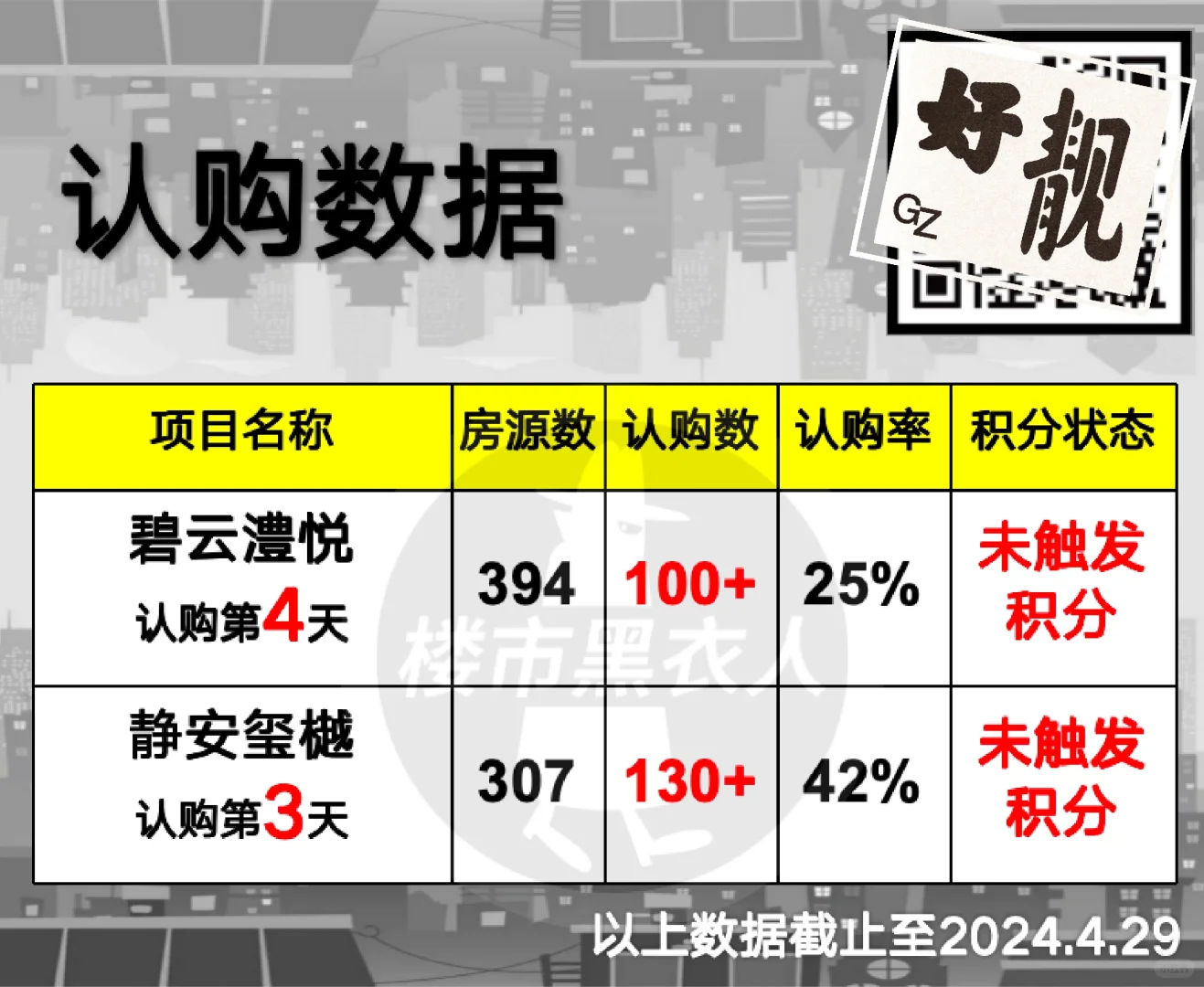 认购监测