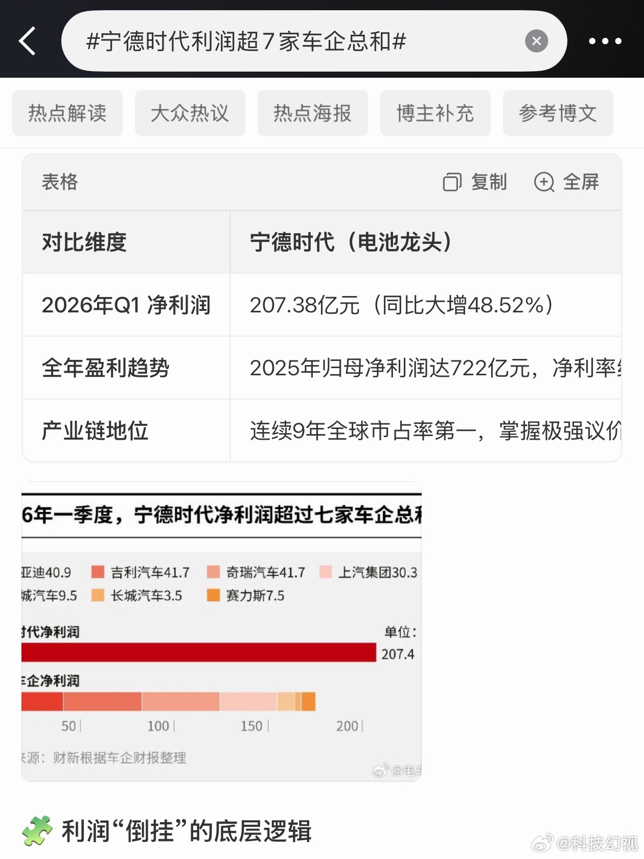 宁德时代利润超7家车企总和朋友们，当供应商才能赚钱啊，华为还是太聪明了