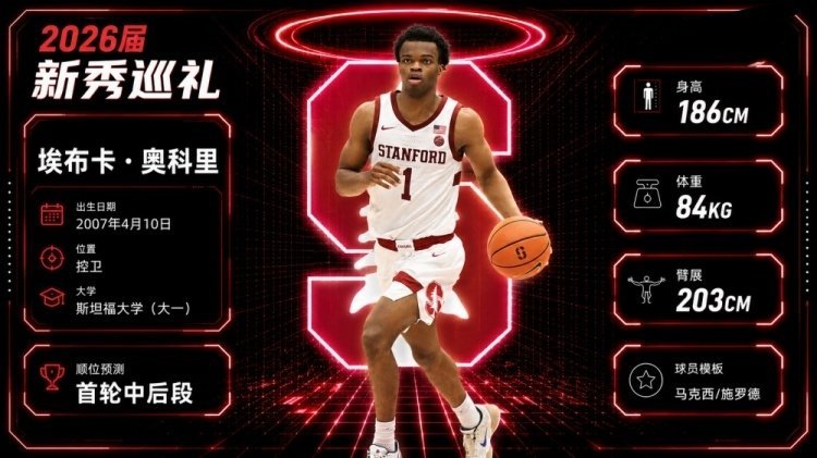 2026年NBA选秀大会，灰熊第17顺位选择奥科里nba选秀