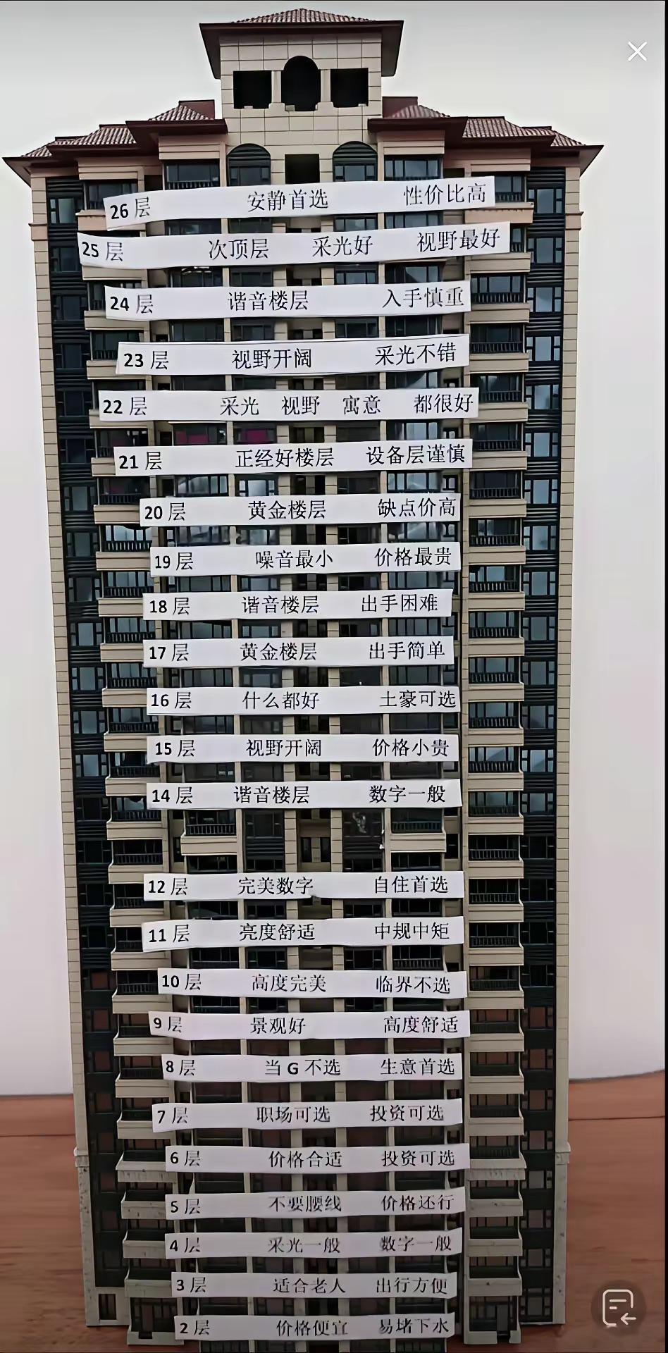 13层呢？