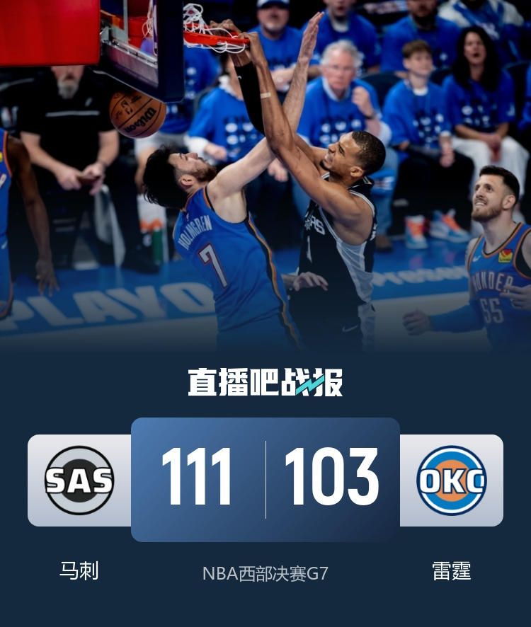 5月31日讯 NBA季后赛西部决赛G7，雷霆今日主场迎战马刺，双方目前大比分3-
