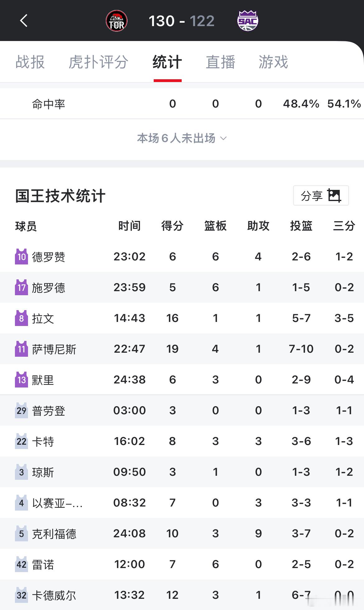 国王比想象中还要拉 ​​​