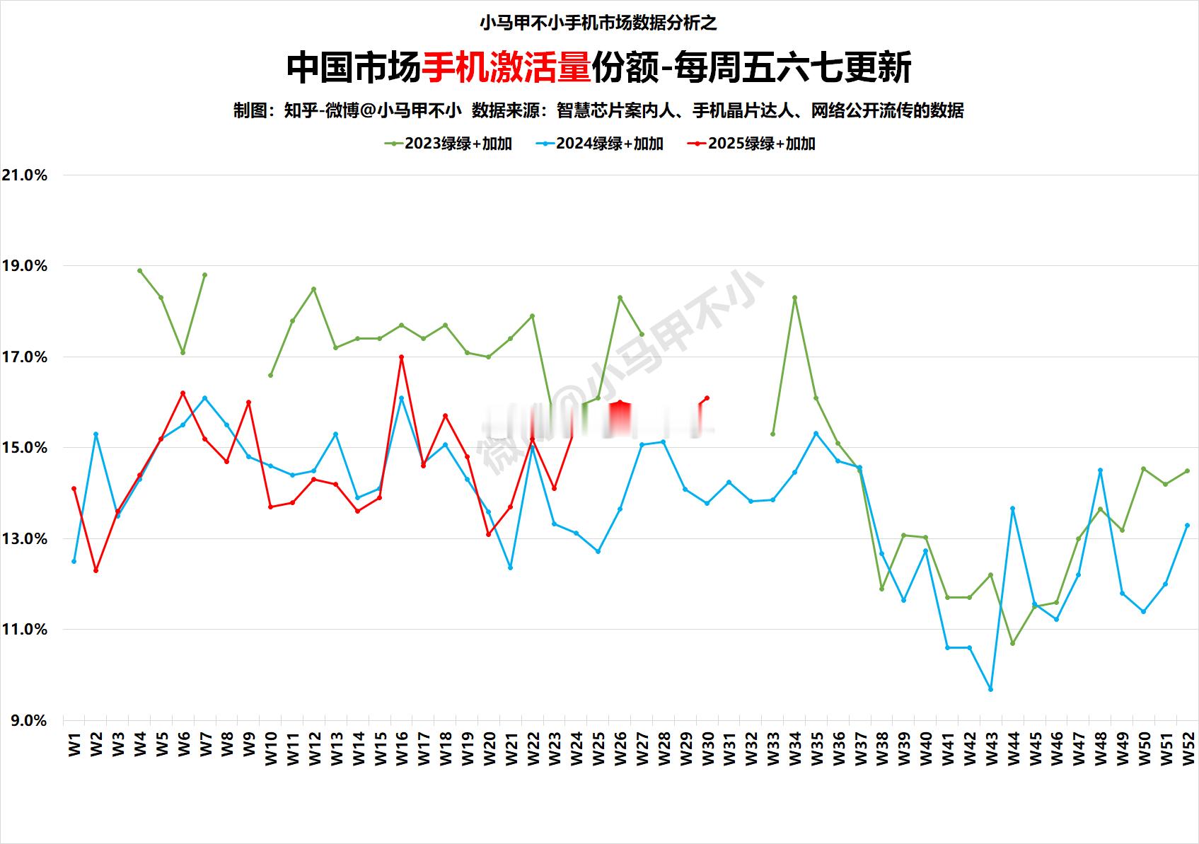 不予置评？必须置评，狠狠的猛夸，绿系强势爆发，一扫颓势，最近很猛。 ​​​