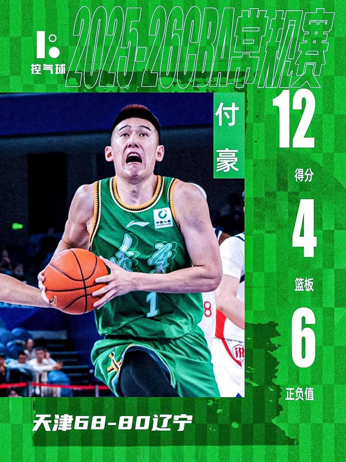 辽宁以 80 - 68 战胜天津，拿下新赛季开门红，付豪此役出战 29 分钟，投