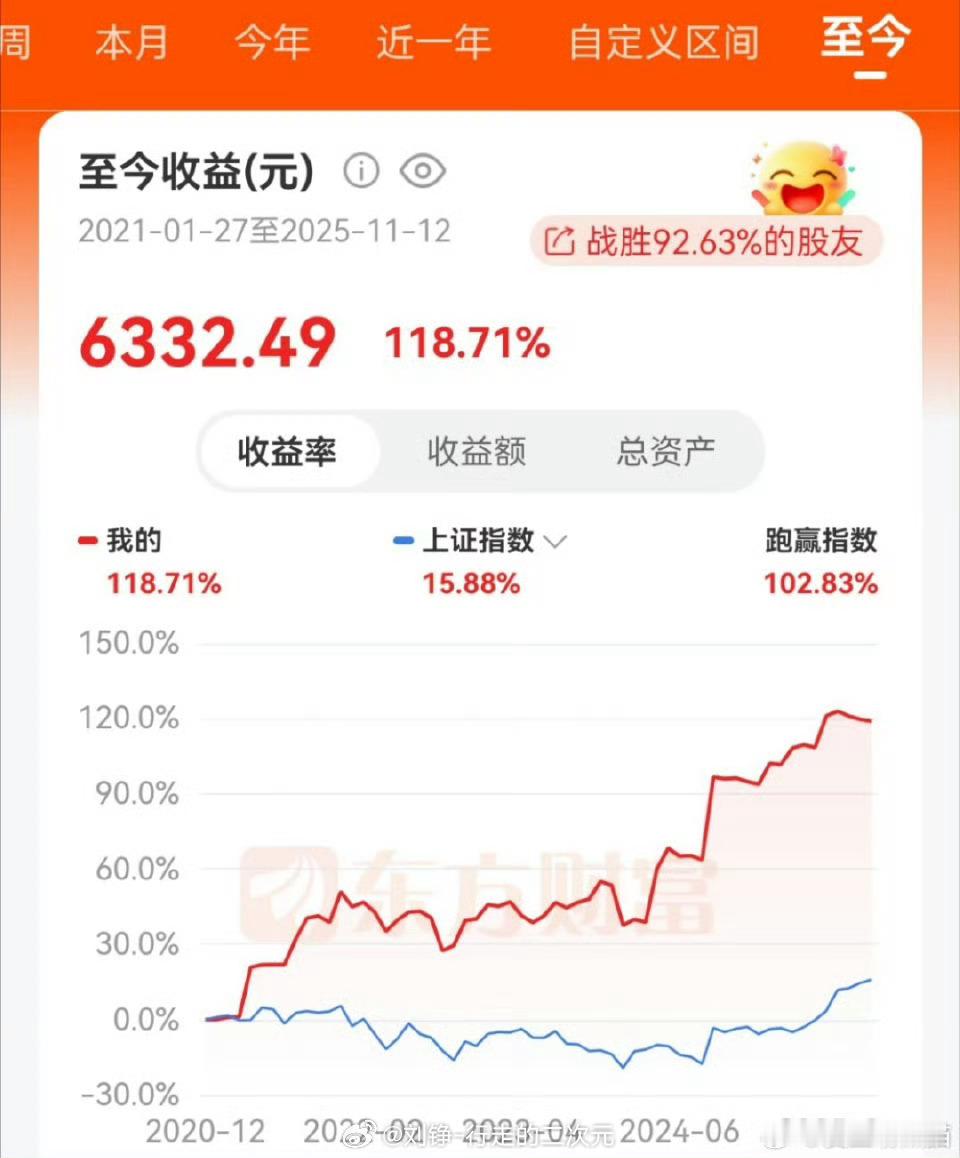 后悔不至于但是绝对包括我！11月12日，国际金价继续反弹上涨，现货金价涨0.24