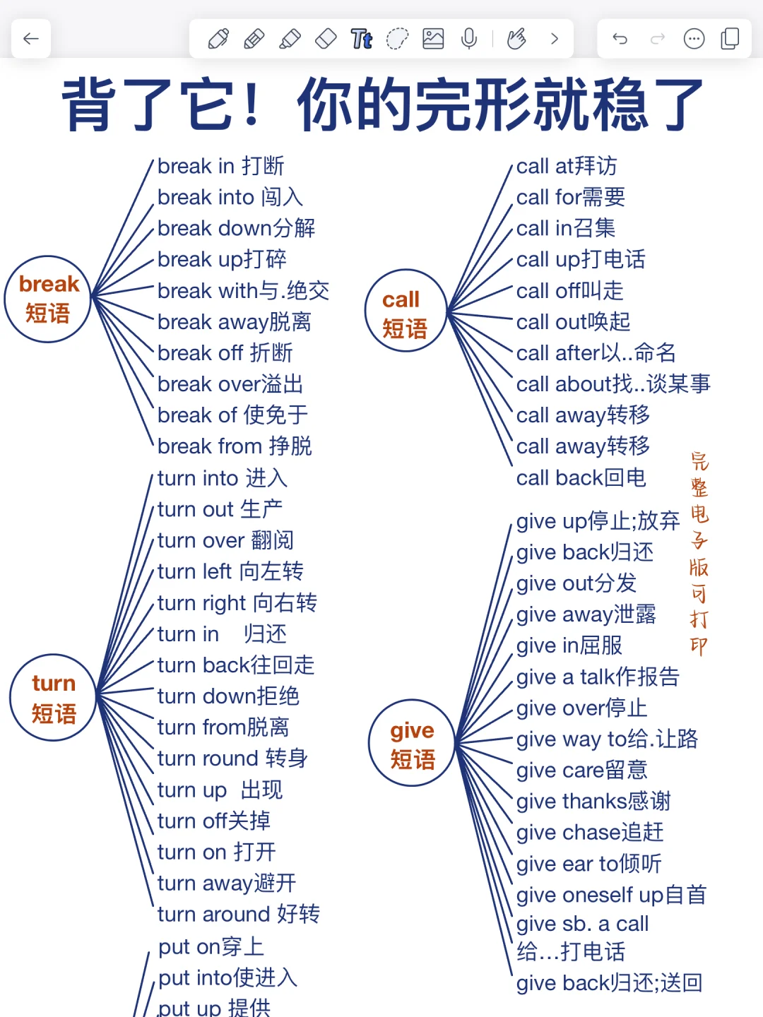 背了它！你的完形填空就厉害了！闭眼选答案