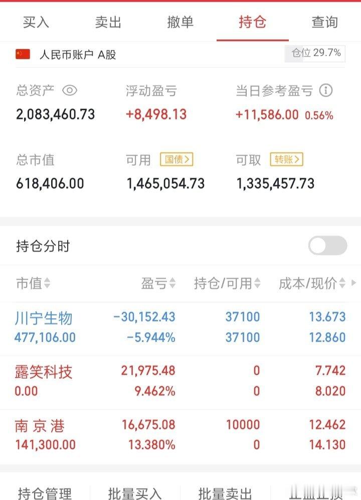 今天的大A虽然有点不好看。但是大胆一点还是有好处的。[鼓掌][鼓掌][鼓掌] ​
