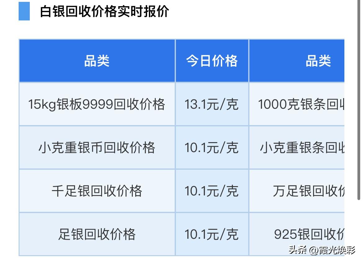 白银报价！白银回收报价多少？以及行情走势研判！

2026年6月29日，星期一，