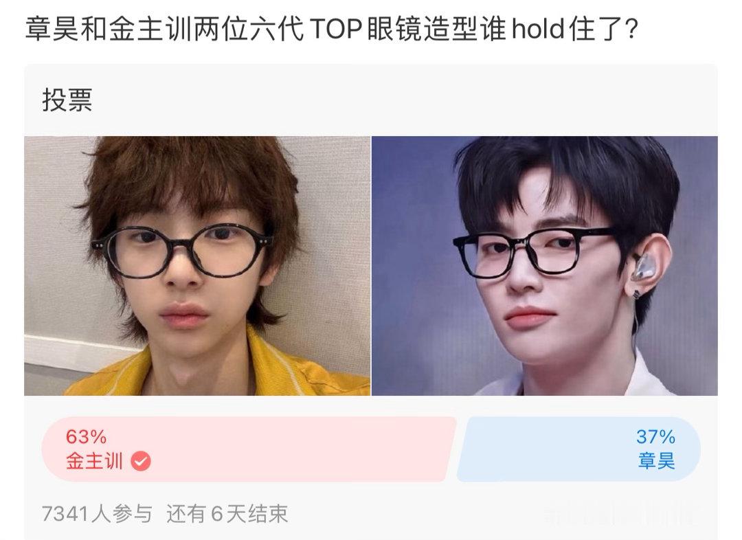 金主训和章昊两位六男一的票数悬殊…看来大家都喜欢年轻可爱的吧，章昊粉丝没接到so