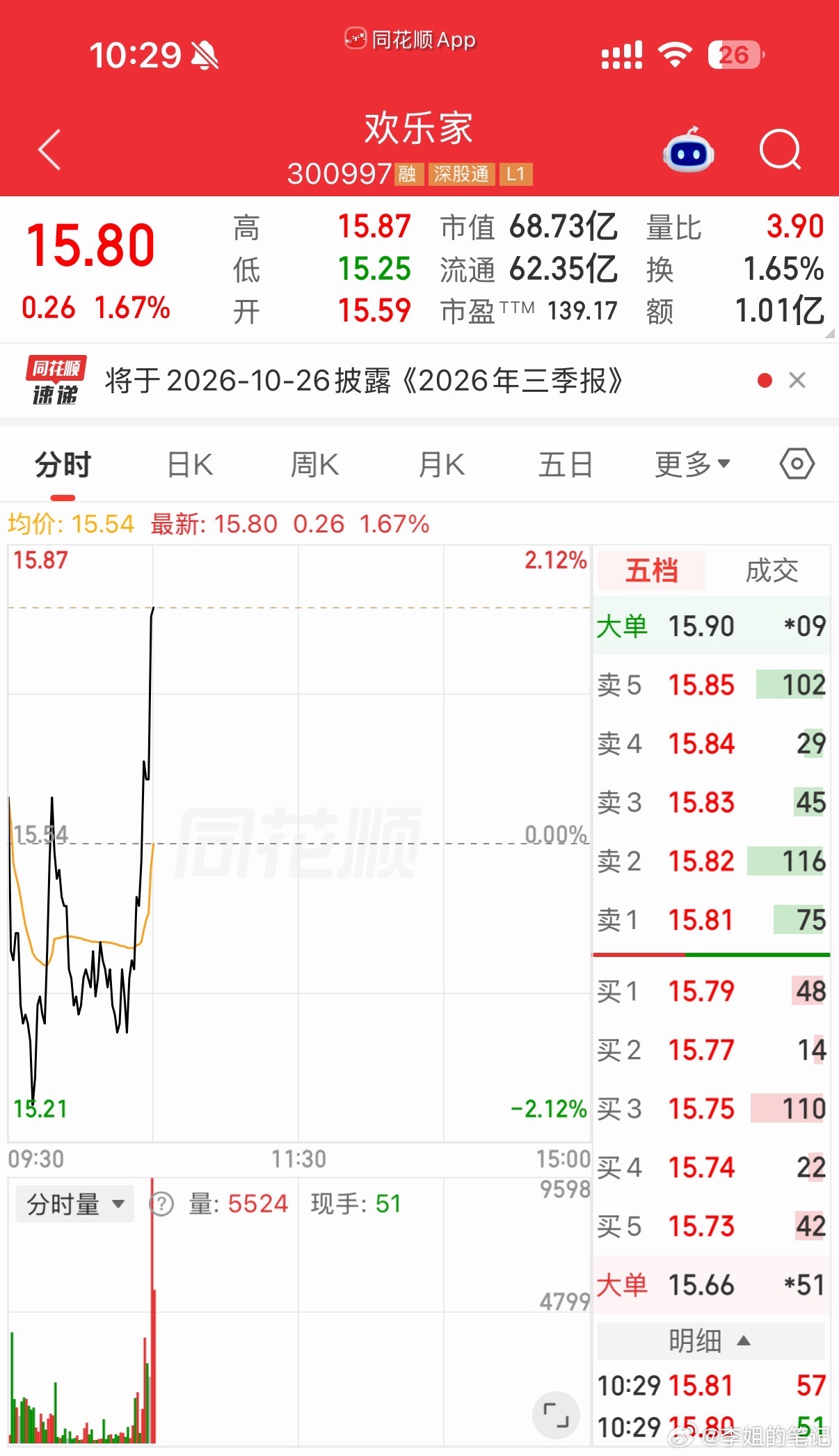 加入自选观察观察[鲜花][鲜花] ​​​
