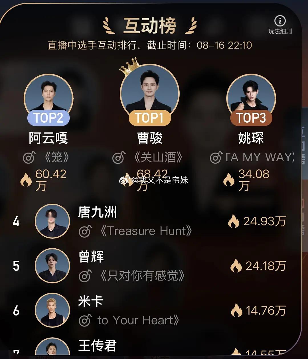 批哥2026｜曹骏氪金榜断层第一了而且不是靠某个富婆粉氪出来的，纯是靠人头多，6