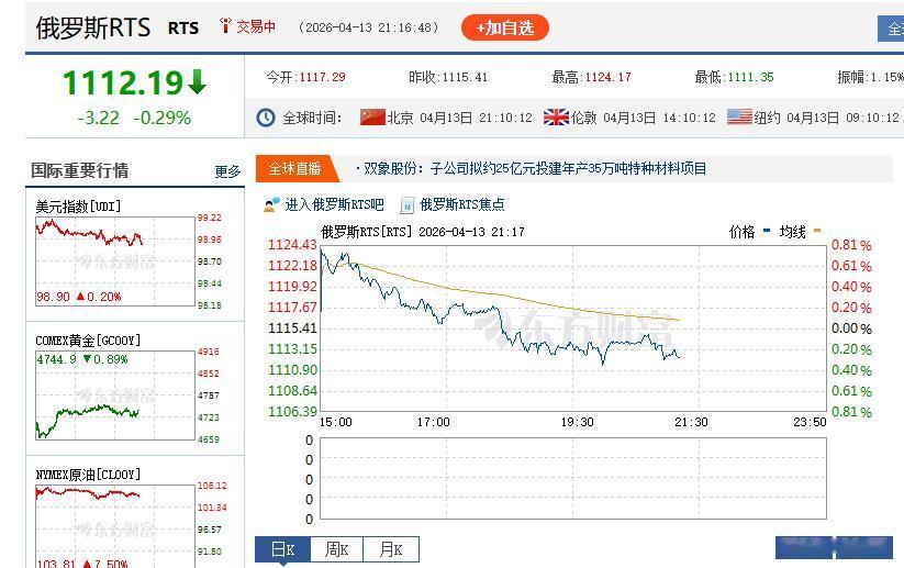 原因大涨，为啥俄罗斯的股市还是跌的，难道不卖石油了？[我想静静]