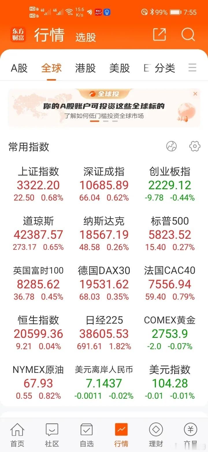 牛气冲天，A股白天狂欢，带动晚间中概股大涨，纳斯达克中国金龙指数涨4.05%。又