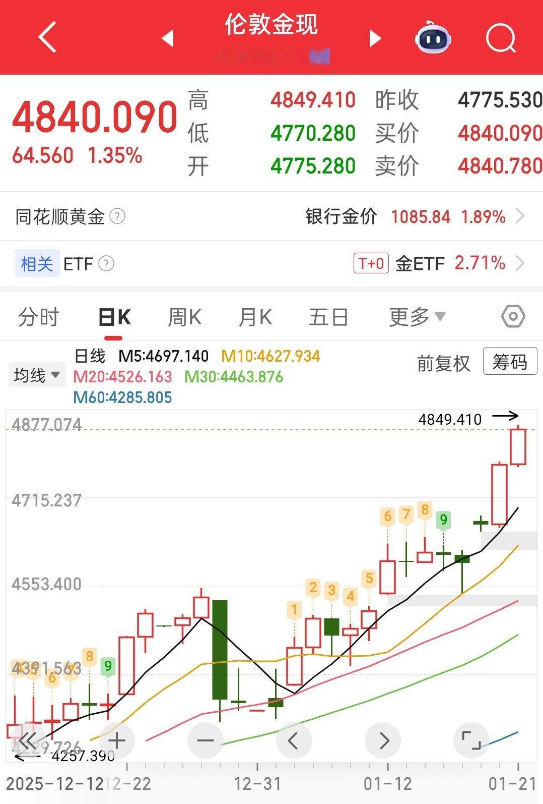 黄金可以长出来什么这啊那的，你只管买入，剩下的交给川普。*不构成投资建议 