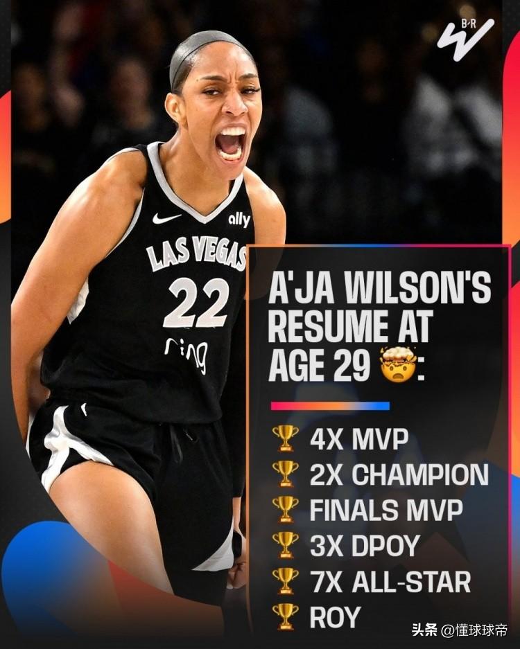WNBA第一人，阿贾-威尔逊第四次拿到MVP！

据NBA媒体报道，WNBA王牌