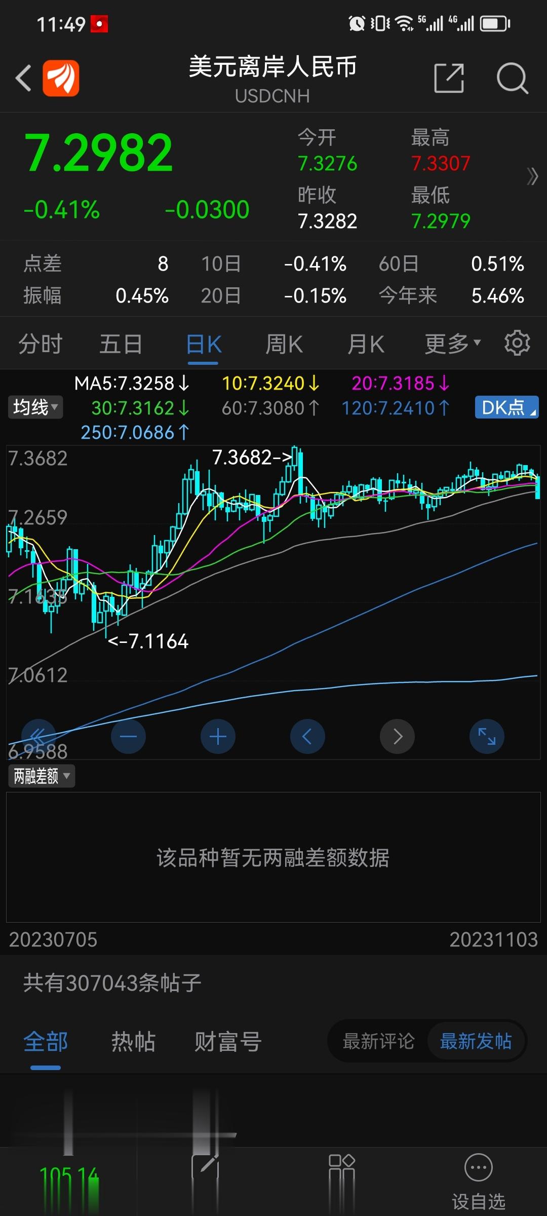 人民币大幅升值，下周一A股不涨都难#A股[超话]# ​​​