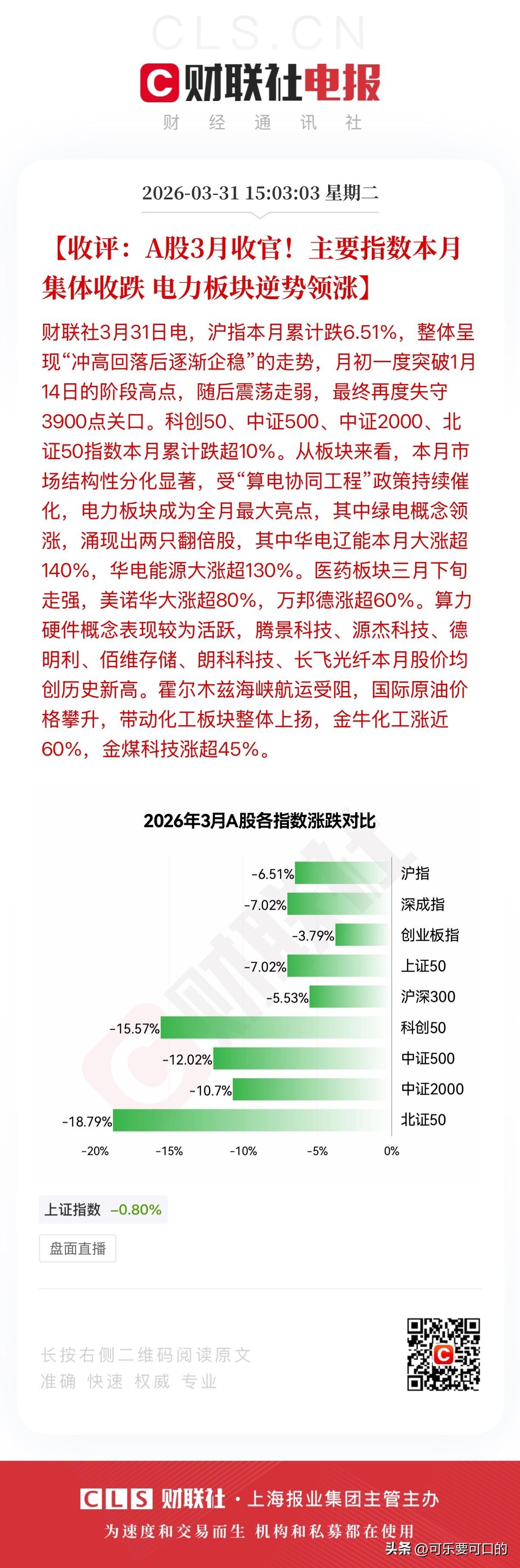 3月终于结束了，本月巨亏17个点，创下了炒股10多年来的最大亏损纪录，真的是太难