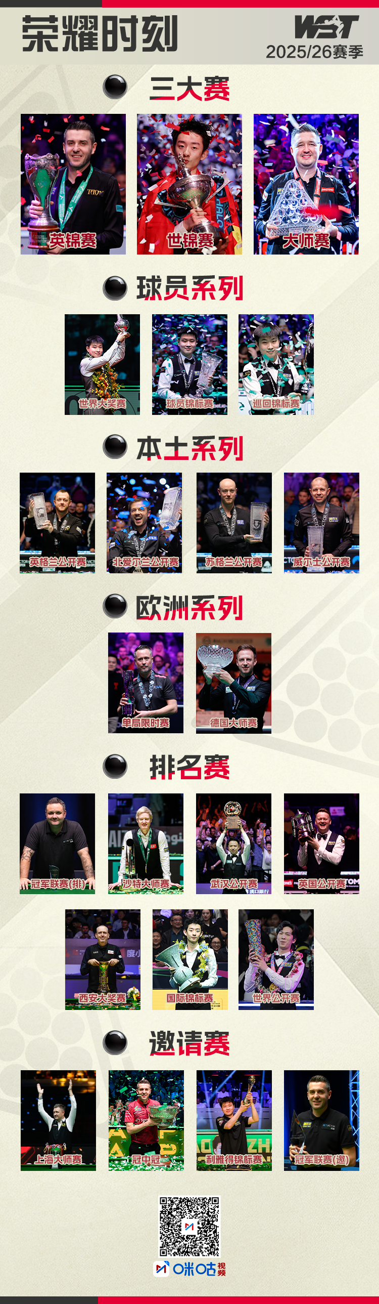 #中国斯诺克赛季荣誉时刻# 随着在2026斯诺克世锦赛成功夺冠，中国斯诺克本赛季
