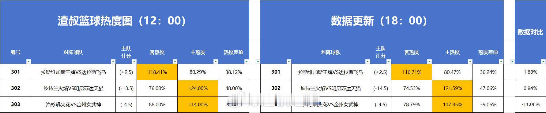 分享图片 