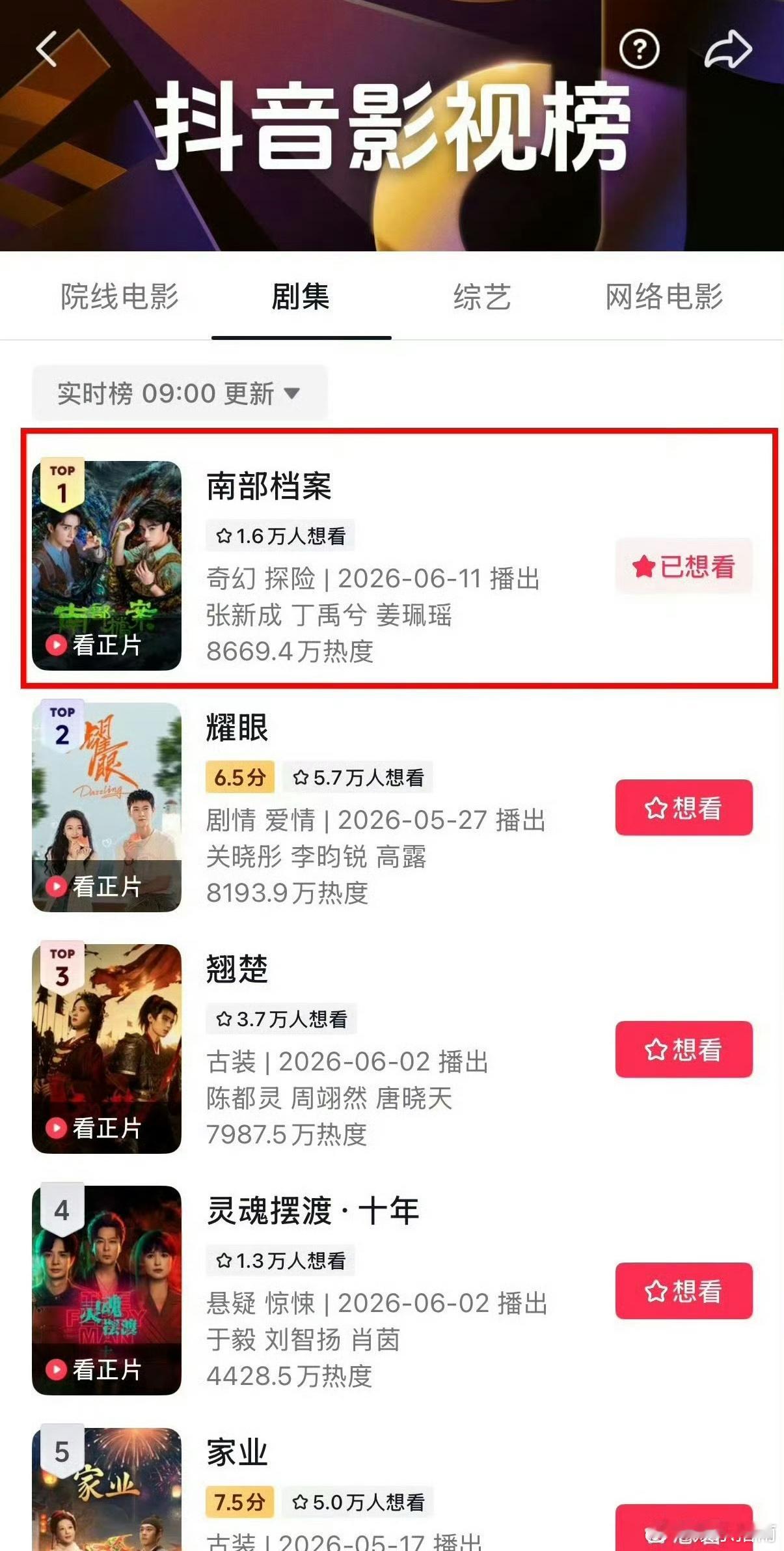 张新成、丁禹兮《南部档案》昨日开播，今天就登上各平台榜单的top1，厉害了！ 