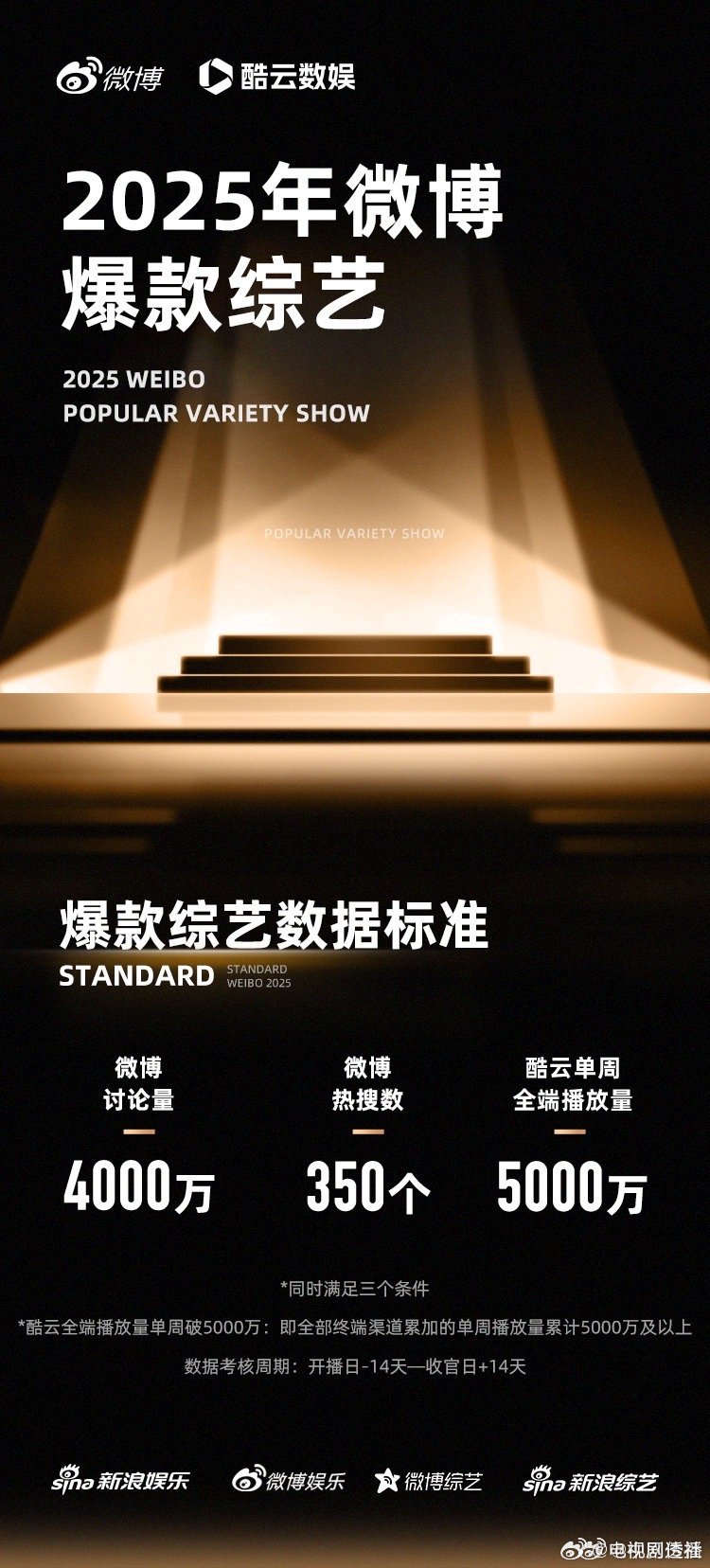 乘风获2025年第一个爆款综艺乘风2025微博爆款综艺恭喜《乘风2025》获20