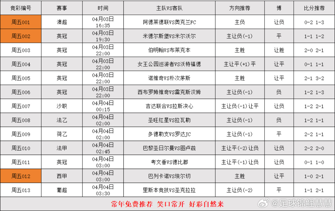 4.3足球个人分析，更多精选搭配移步大本营 