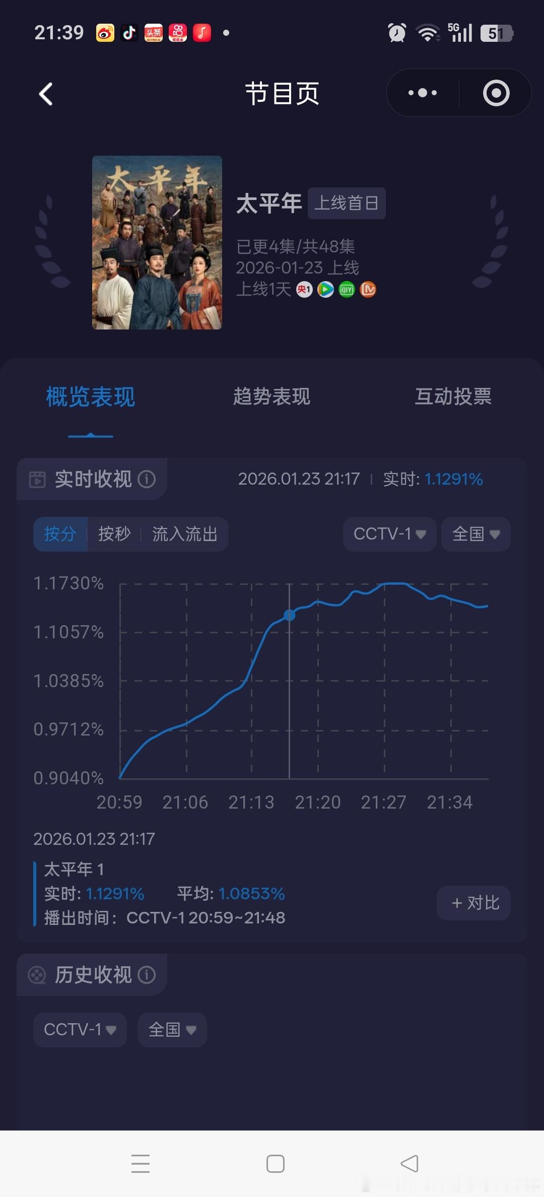 太平年这个酷云也太低了吧不过酷云越低，cvb系数越高，cvb怎么也应该有2.7吧