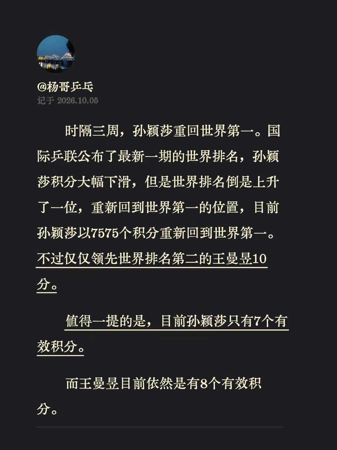 时隔三周，孙颖莎重回世界第一。国际乒联公布了最新一期的世界排名，孙颖莎积分大幅下
