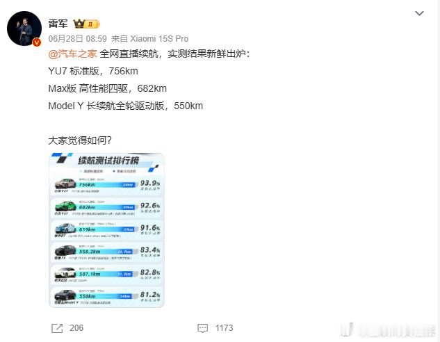 小米YU7续航实测结果小米YU7电控也太好了吧，看来友商也要卷续航达成率了 ​​