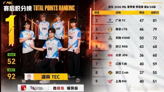 33Svan7淘汰MVP 看着33Svan拿下7淘汰，这热血感直接拉满！TEC全
