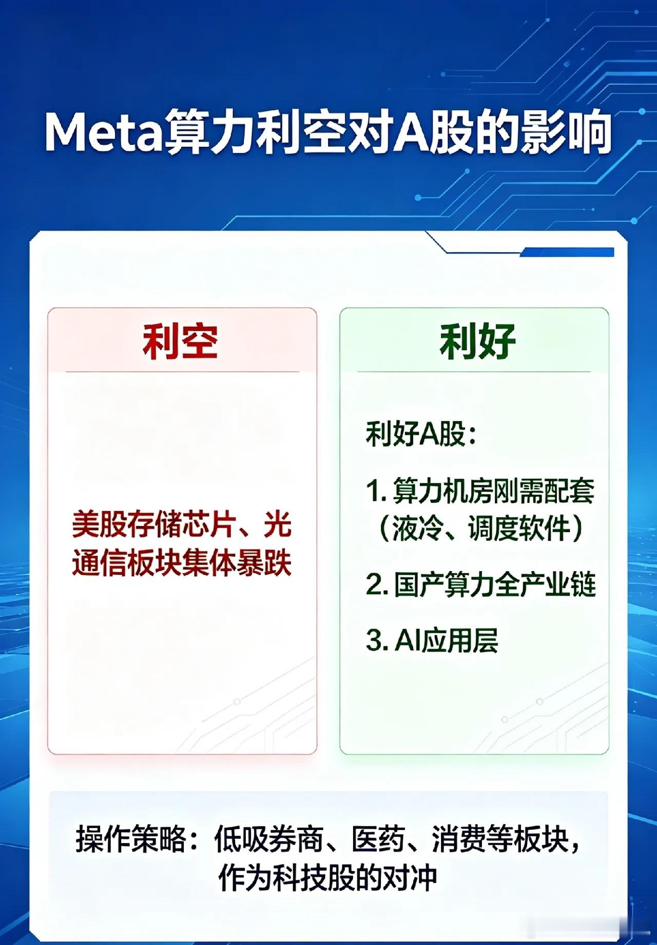 一觉醒来mate投下深水炸弹,美股下跌,今天A股科技股又要跌？昨夜看着沃什讲话偏