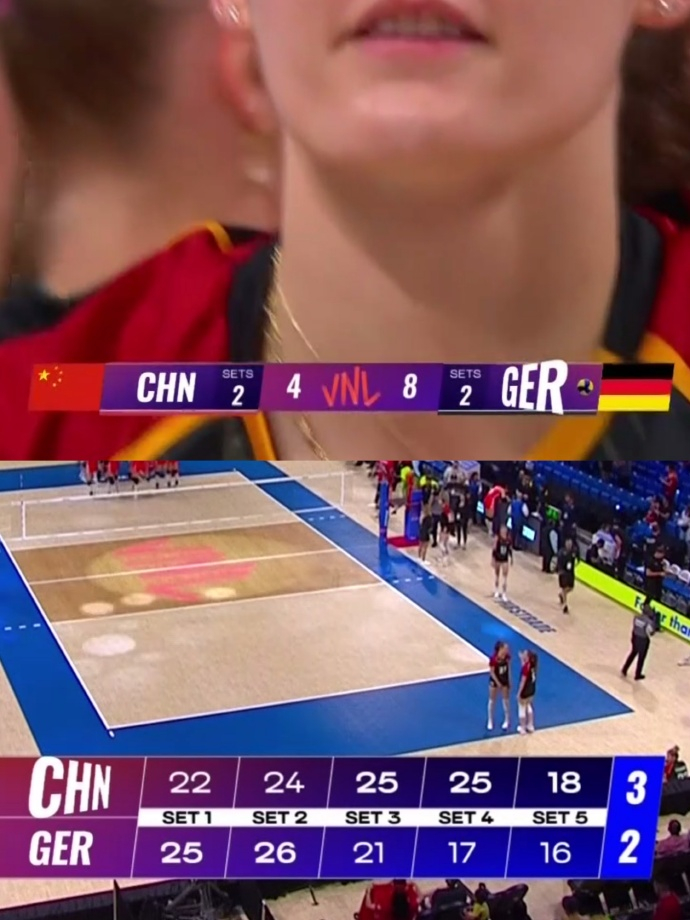 中德女排审美还在积累中。。。恭喜中国女排VNL对德国八年全胜，世界女排大奖赛&V
