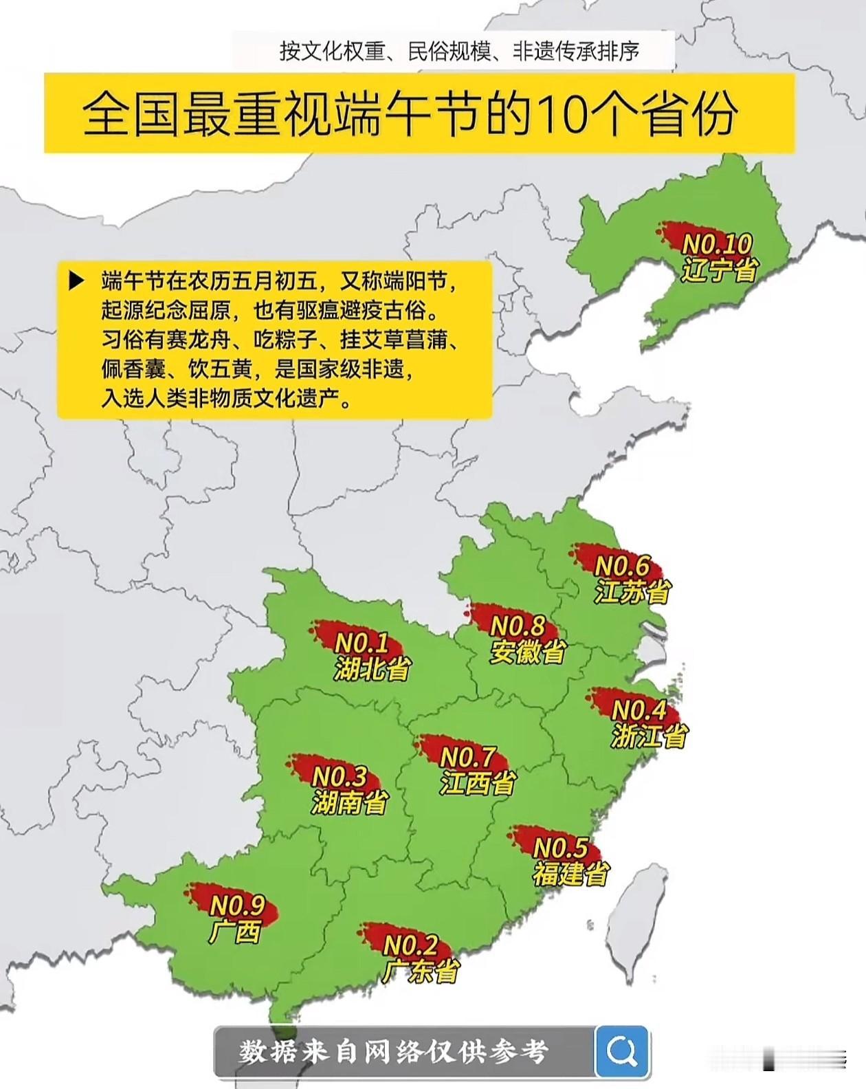 最喜欢最重视过端午节的十个省的人
1，湖北人
2，广东人
3，湖南人
4，浙江人